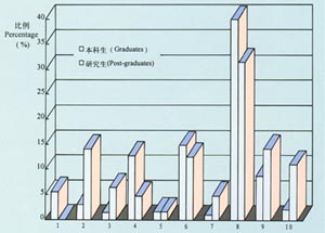 employment.JPG (19651 bytes)